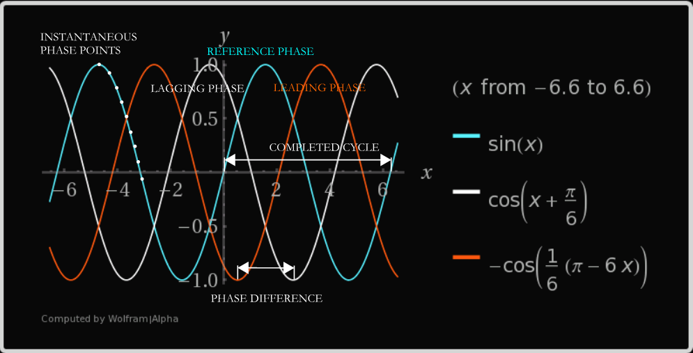 Choosing Your Pump Configuration Single Vs Three Phase